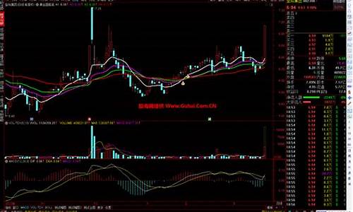 大底主图公式源码_顶底主图公式源码