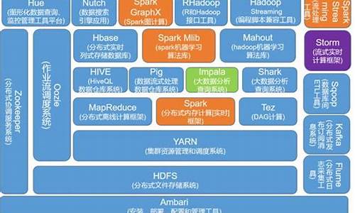 大数据分布式应用源码_大数据分布式应用源码是什么