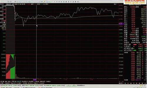 大智慧匹配量公式源码_大智慧公式代码