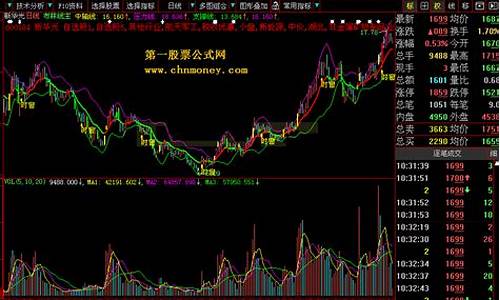 大智慧布林线源码_大智慧布林线源码怎么设置