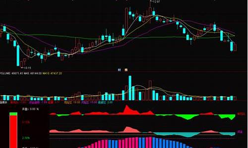 大智慧敢死队资金公式源码