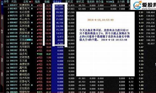 大智慧竞价攻击指标源码_大智慧竞价强度指标源码