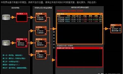 大智慧股票池源码_大智慧 股票池