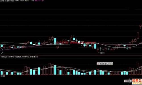 大智慧首板源码公式源码_大智慧源码指标