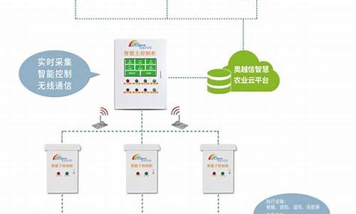 大棚监控系统源码怎么查_大棚监控系统源码怎么查