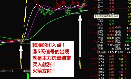 大涨牛股指标源码_大涨牛股指标源码是什么