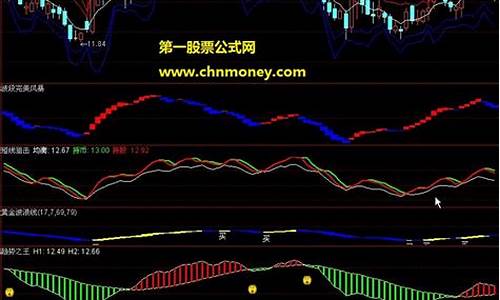 大满贯全套指标公式源码_大满贯技巧