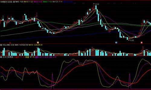 大牛势指标公式源码_大牛股指标公式