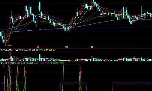 大牛起拨拉升源码公式_大牛启动指标公式