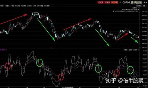 大盘和个股rsi指标源码_大盘和个股rsi指标源码一样吗