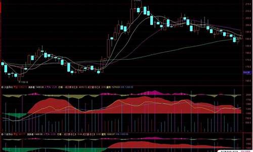 大盘异动源码_大盘异动指标公式