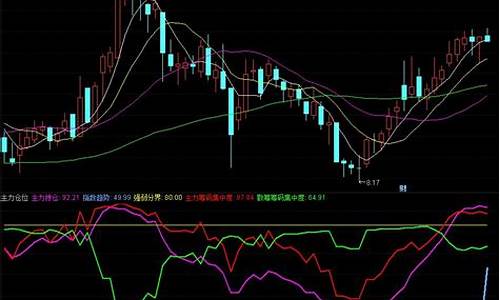 大盘指数的源码_大盘指数源代码