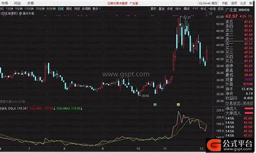 大盘资金比值公式源码_大盘资金指标