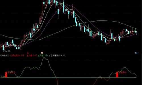 大资金信号指标源码_大资金指标公式源码