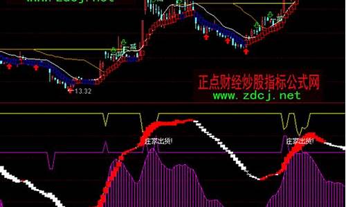 大趋势大未来指标公式源码_大趋势即将到来指标