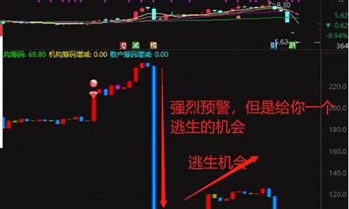 大跌提前源码_什么指标能提前预测涨跌源码