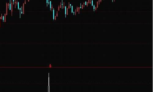 大转折选股公式源码_股票转折尺