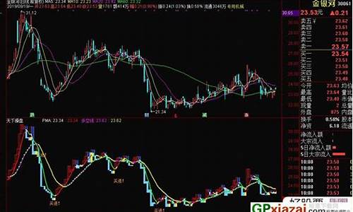 天下操盘指标源码_天下操盘指标源码下载