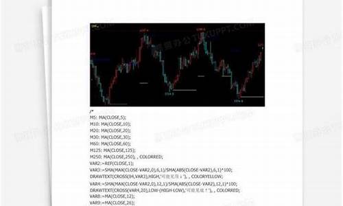 天下最准指标源码_天下无敌指标源码