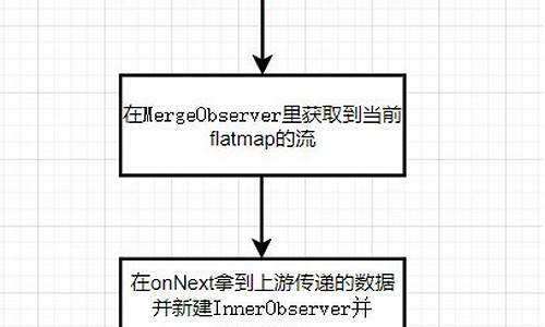 天下游的源码_天下游源码是多少