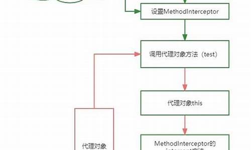 天威代理源码_天威代理源码是什么