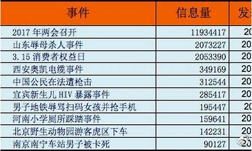 天涯舆情源码_天涯舆情源码下载