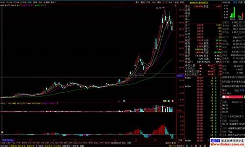 天眼10倍牛股公式源码_天眼1号指标公式