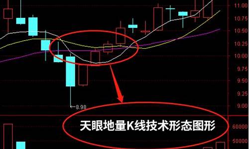 天眼公式源码_天眼指标公式源码