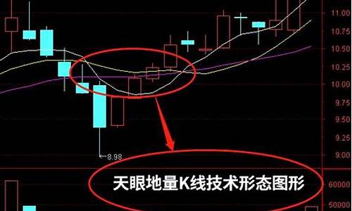 天眼地量公式源码_天眼地量指标公式