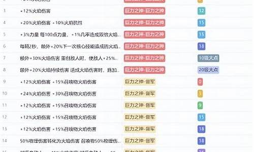 天赋测试源码怎么用_天赋测试源码怎么用的