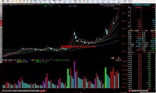 天量成交指标源码_天量成交指标源码是什么