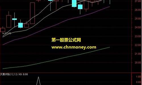 天鹰开路主图指标公式源码_天鹰开路k线形态