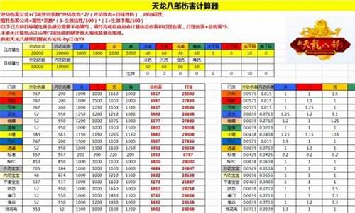 天龙八部合区工具合并源码_天龙八部合区是什么意思