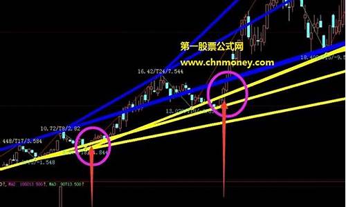 太阳主图公式源码