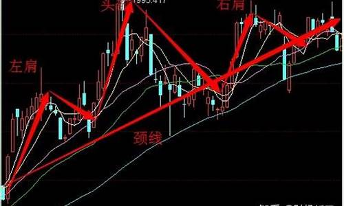 头肩顶算法源码_头肩顶计算