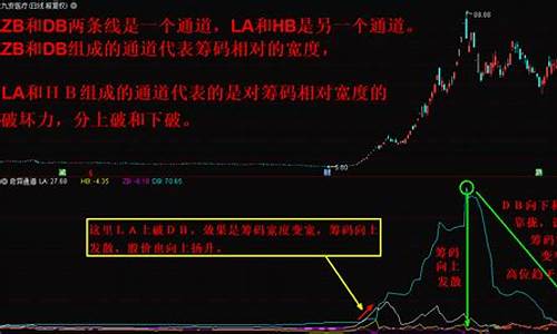 奇异通道密码源码_奇异通道密码源码怎么用