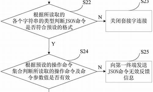 套接字通信源码_套接字通信编程的基本步骤