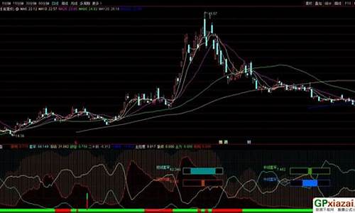 套牢盘指标公式源码_套牢盘指标公式源码指标