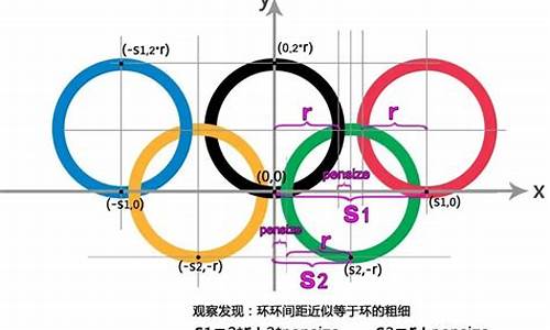 奥运五环源码编辑器_奥运五环源码编辑器下载