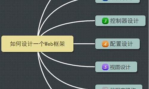 如何使用mvc源码调试_如何使用mvc源码调试软件