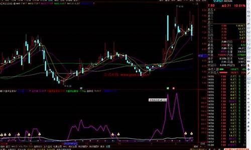 如何加大通达信源码字体_如何加大通达信源码字体大小