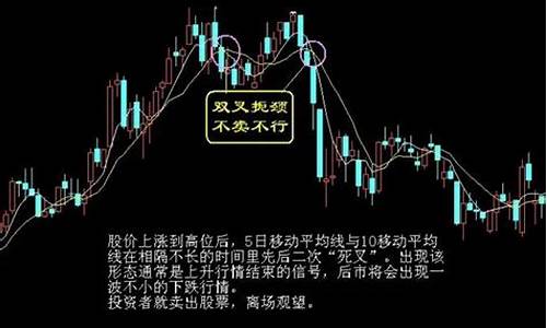 如何卖出股票源码_如何卖出股票源码的钱