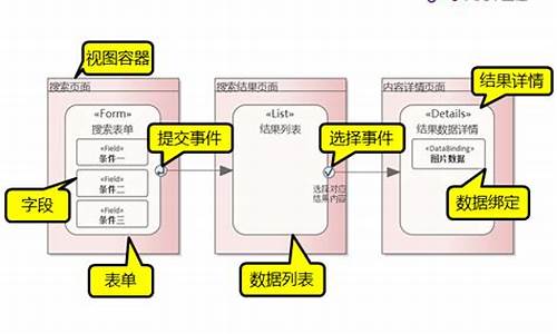 如何在ea源码中插入限制源码_ea源码有什么用