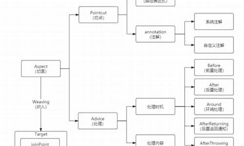 如何查看aop注解源码_怎么看注解的源码