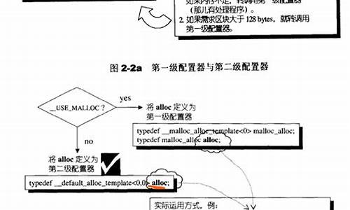 如何查看stl源码_stl源码怎么看