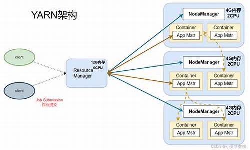 如何阅读hadoop源码_hadoop 源码剖析