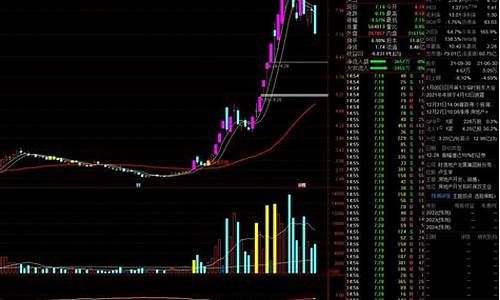 妖牛趋势源码公式_妖牛启动指标源码