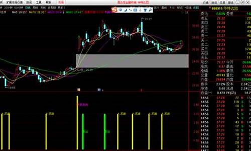 妖股不回头公式源码_妖股回头指标公式源码