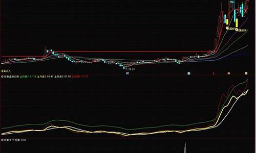 妖股主升浪选股源码_妖股主升浪指标公式