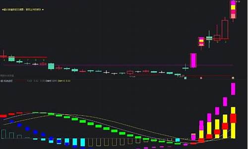 妖股公式源码选股_妖股选股指标公式源码